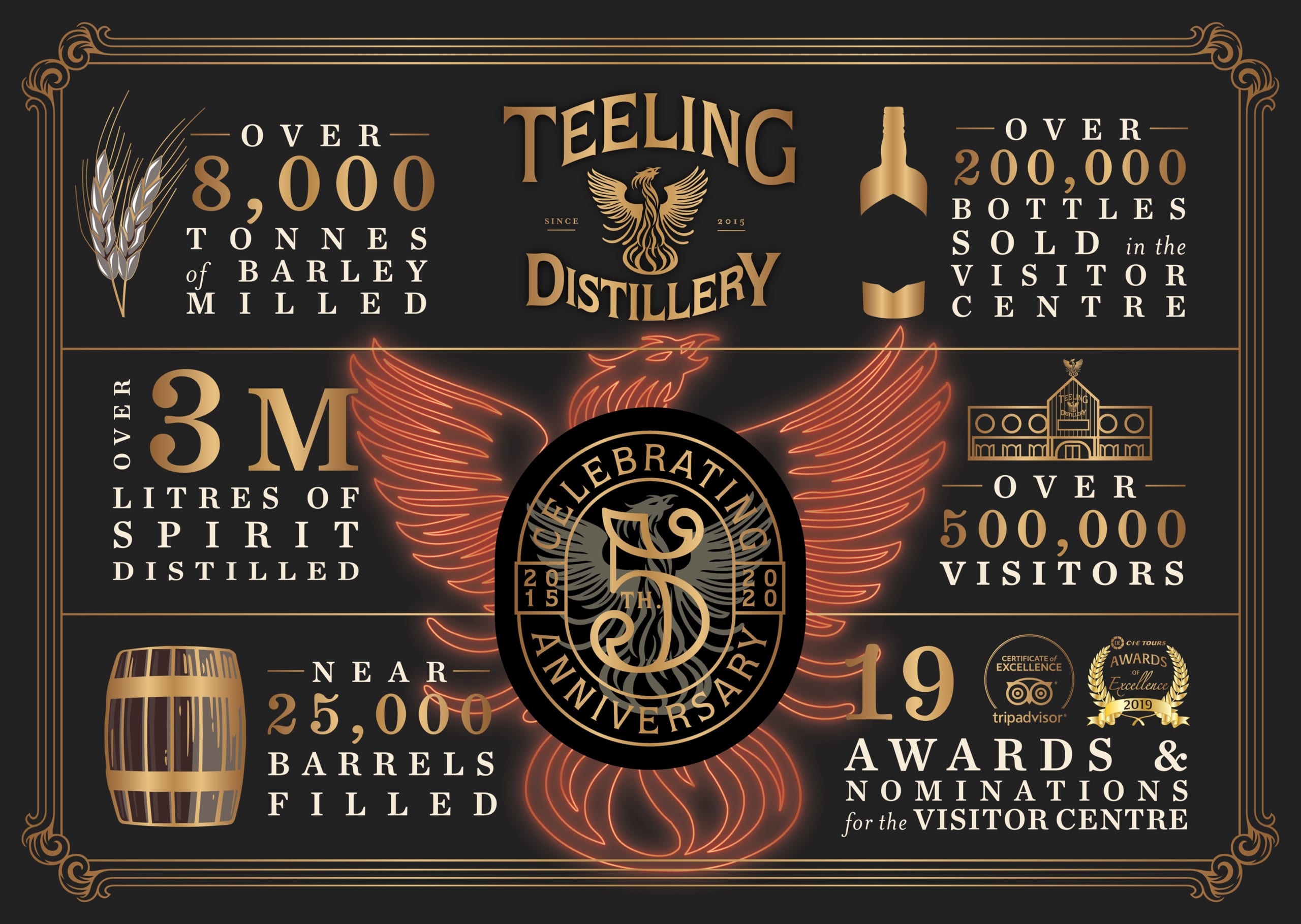 Teeling distillery anniversary